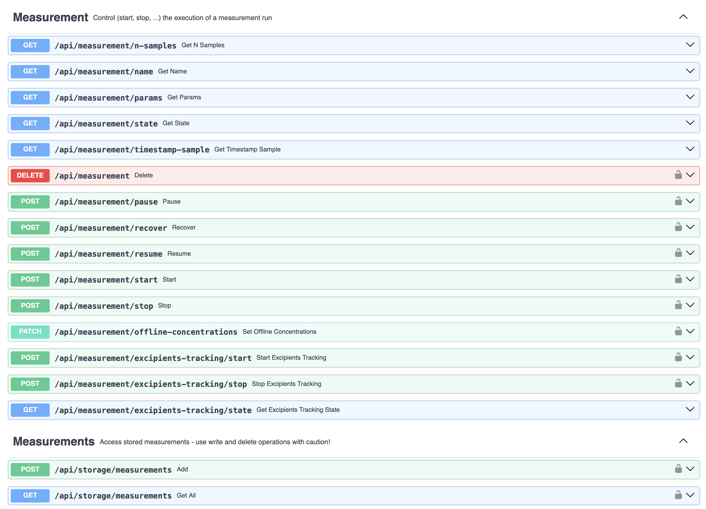 Swagger Documentation - Endpoints